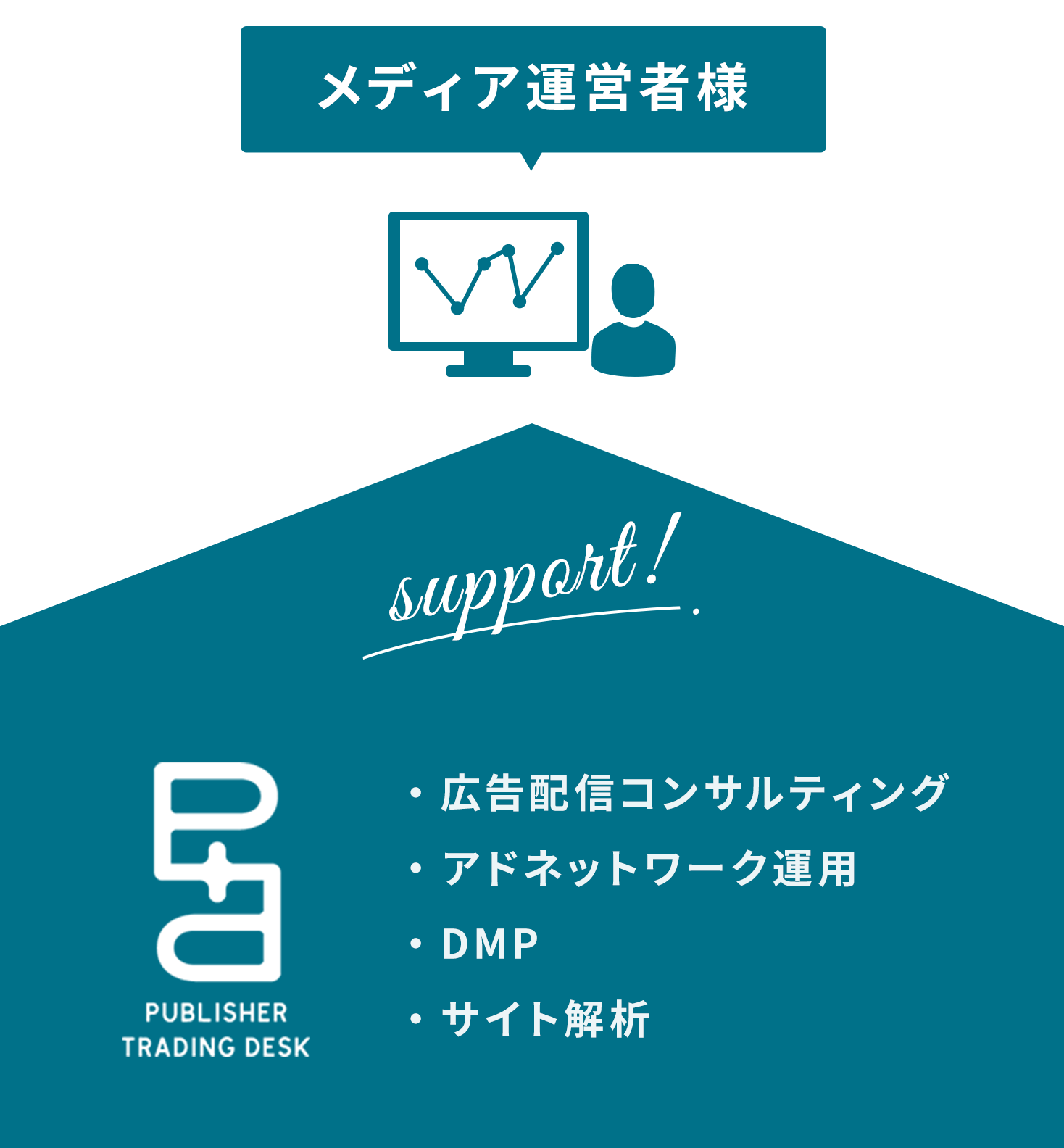 メディアコンサルティング事業