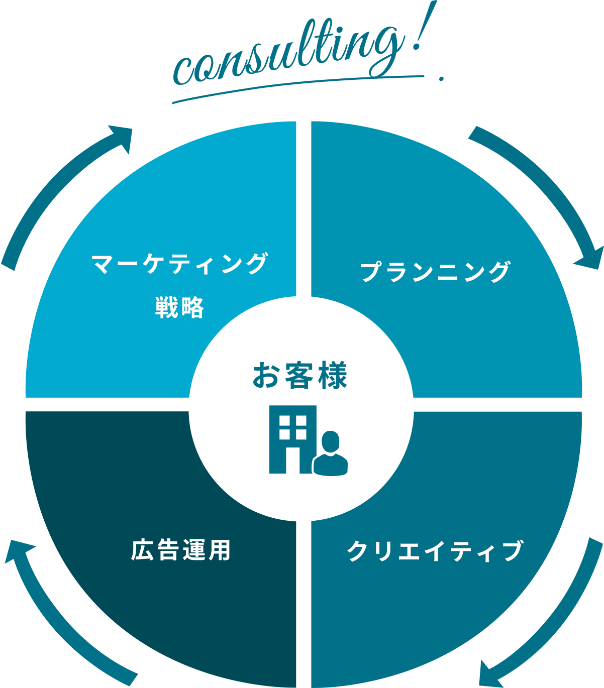 パブリッシャートレーディングデスク事業